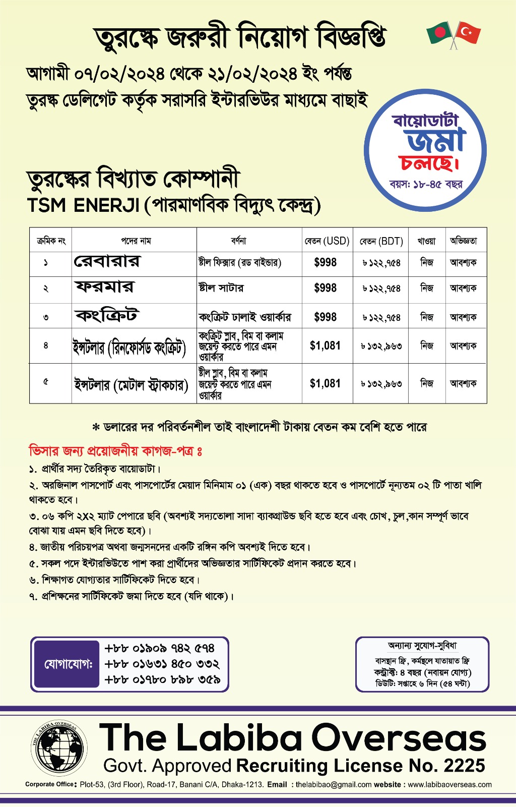 তুরস্কে জরুরী নিয়োগ বিজ্ঞপ্তি